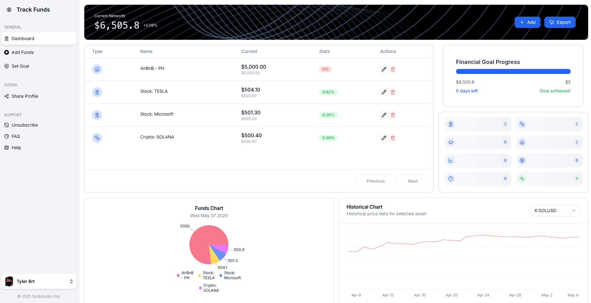 Trackfunds investment tracker