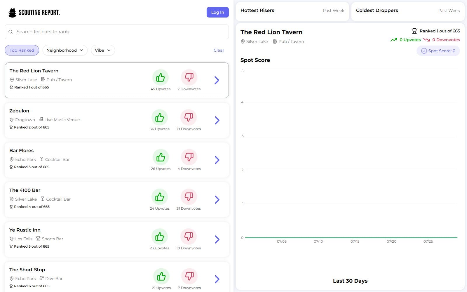 Scouting Report bar ranking app
